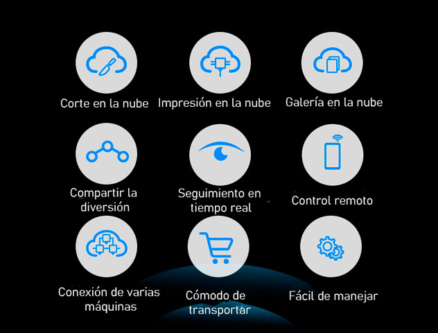 Características Creality Smart Kit WI-FI Cloud Box y cámara