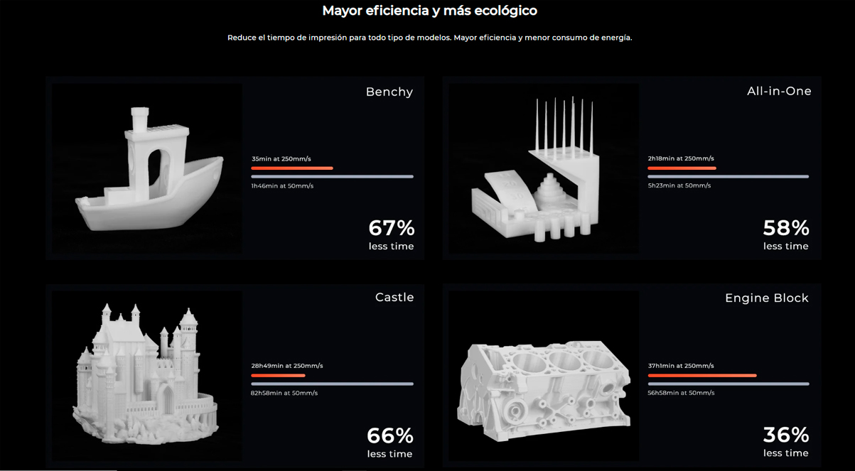 Espacio más grande impresora 3d Creality CR M4 