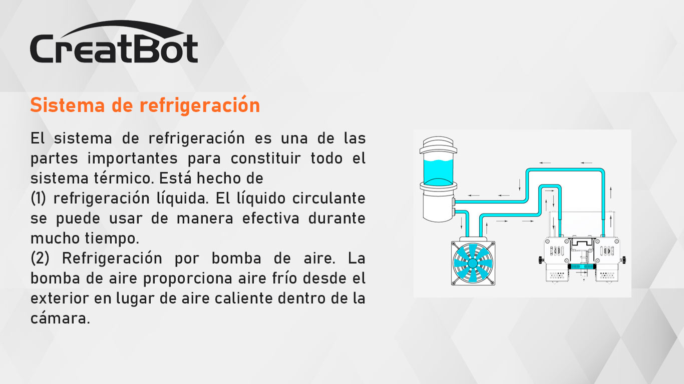 Refrigeración  impresora 3d Creatbot Peek