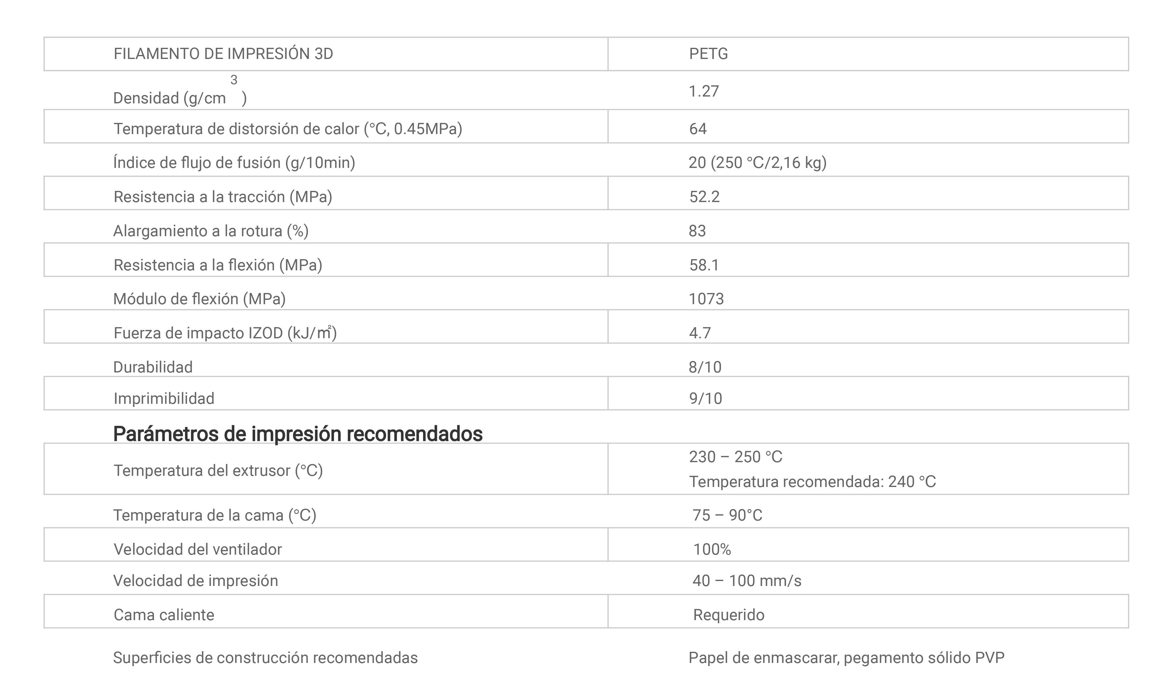 Espacio más grande Filamento PETG + 1Kg eSUN 