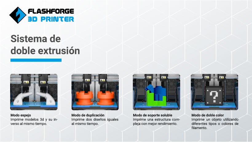 Sistema de extrusión doble impresora 3d Flasforge Creator 3