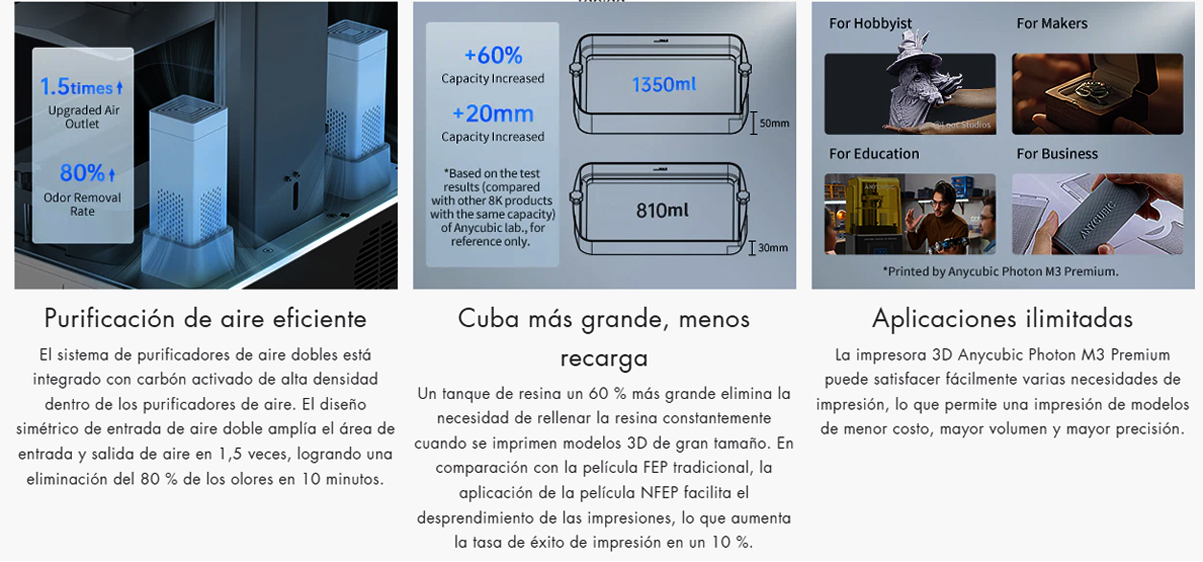 Espacio más grande impresora 3d M3 Premium  