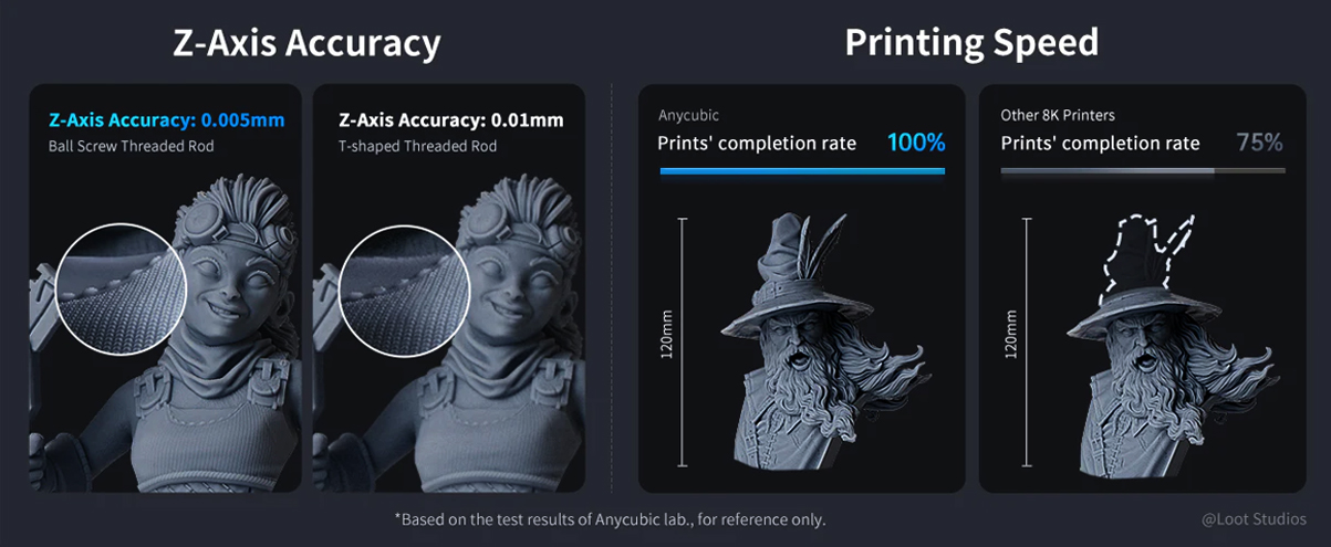 Espacio más grande impresora 3d M3 Premium  