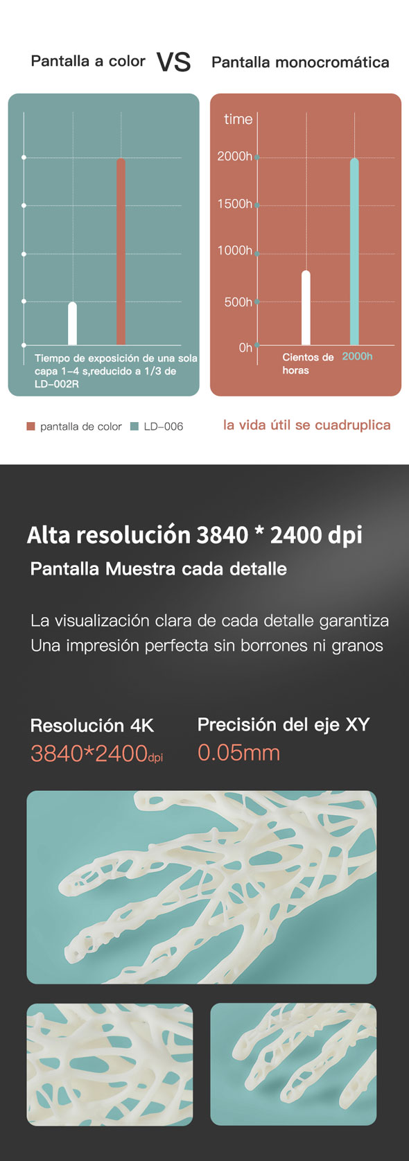resolución  impresora 3d LD-006