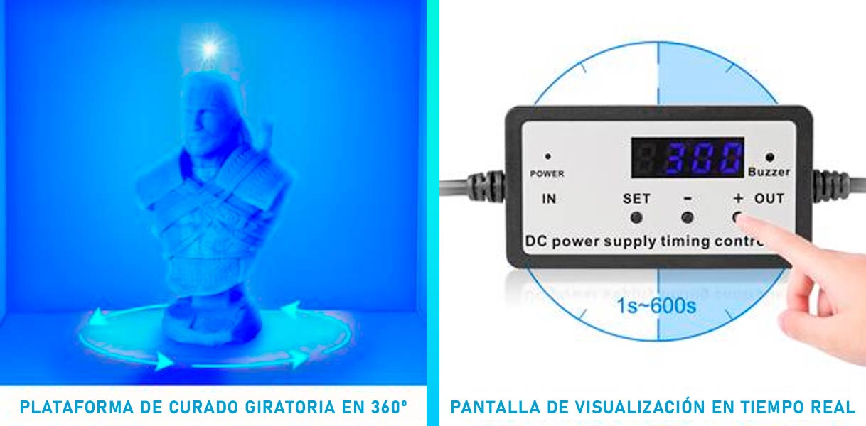  plataforma Caja de curado UV SUNLU 