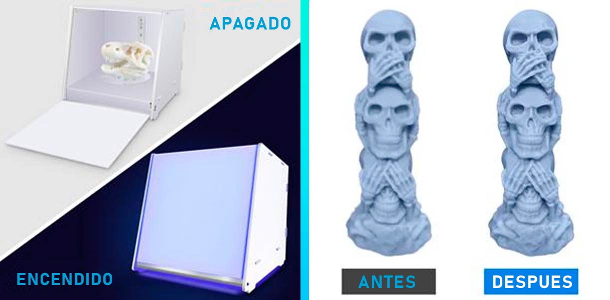 resultados Caja de curado UV SUNLU 