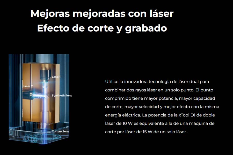 Tecnología de grabadora y cortadora laser xTool D1 Pro