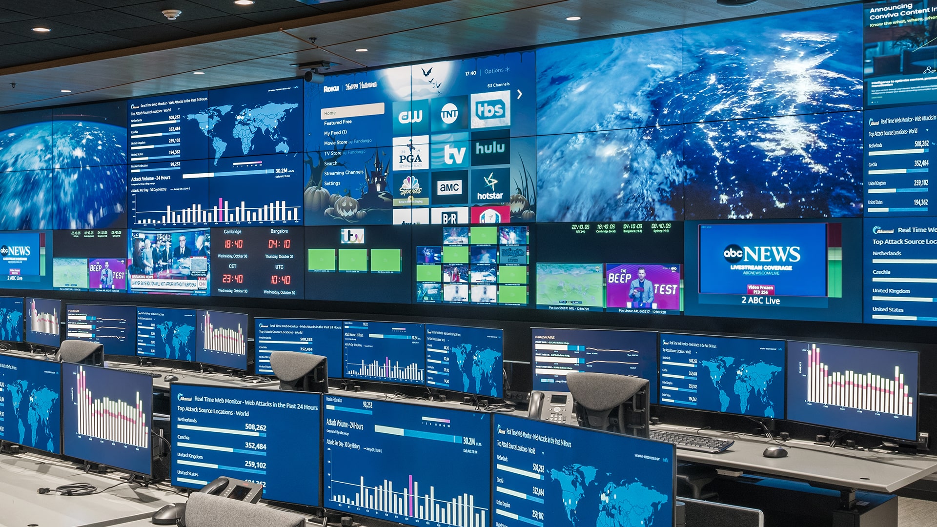 Monitores