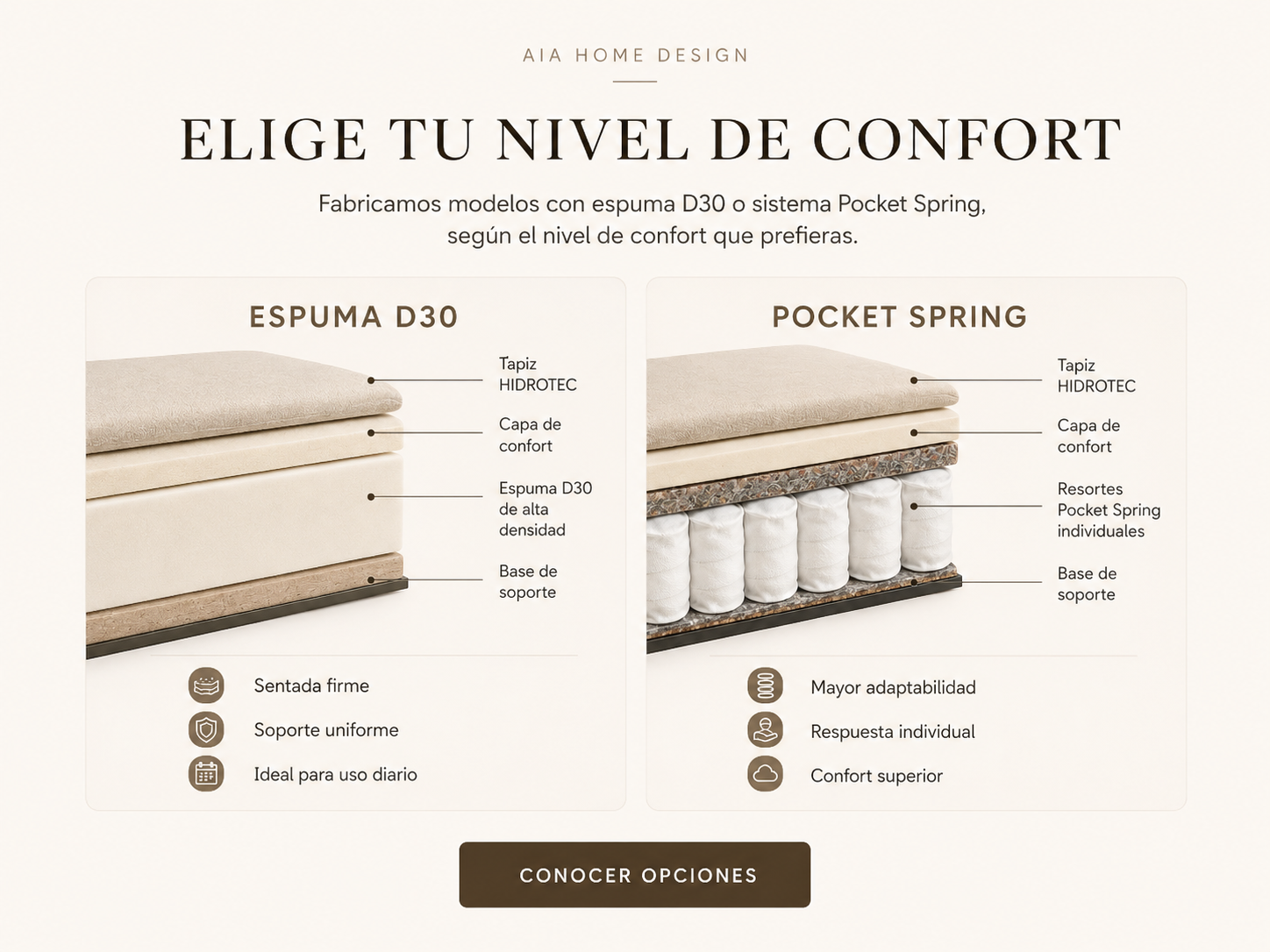 ESPUMA D30 O RESORTES POCKET SPRING