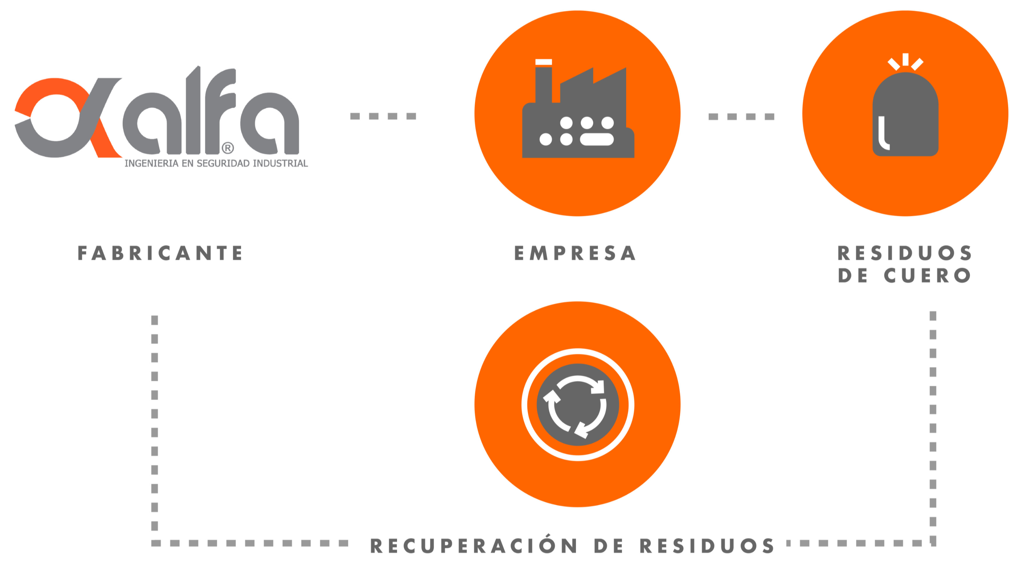Reciclaje y Economía Circular ALFA