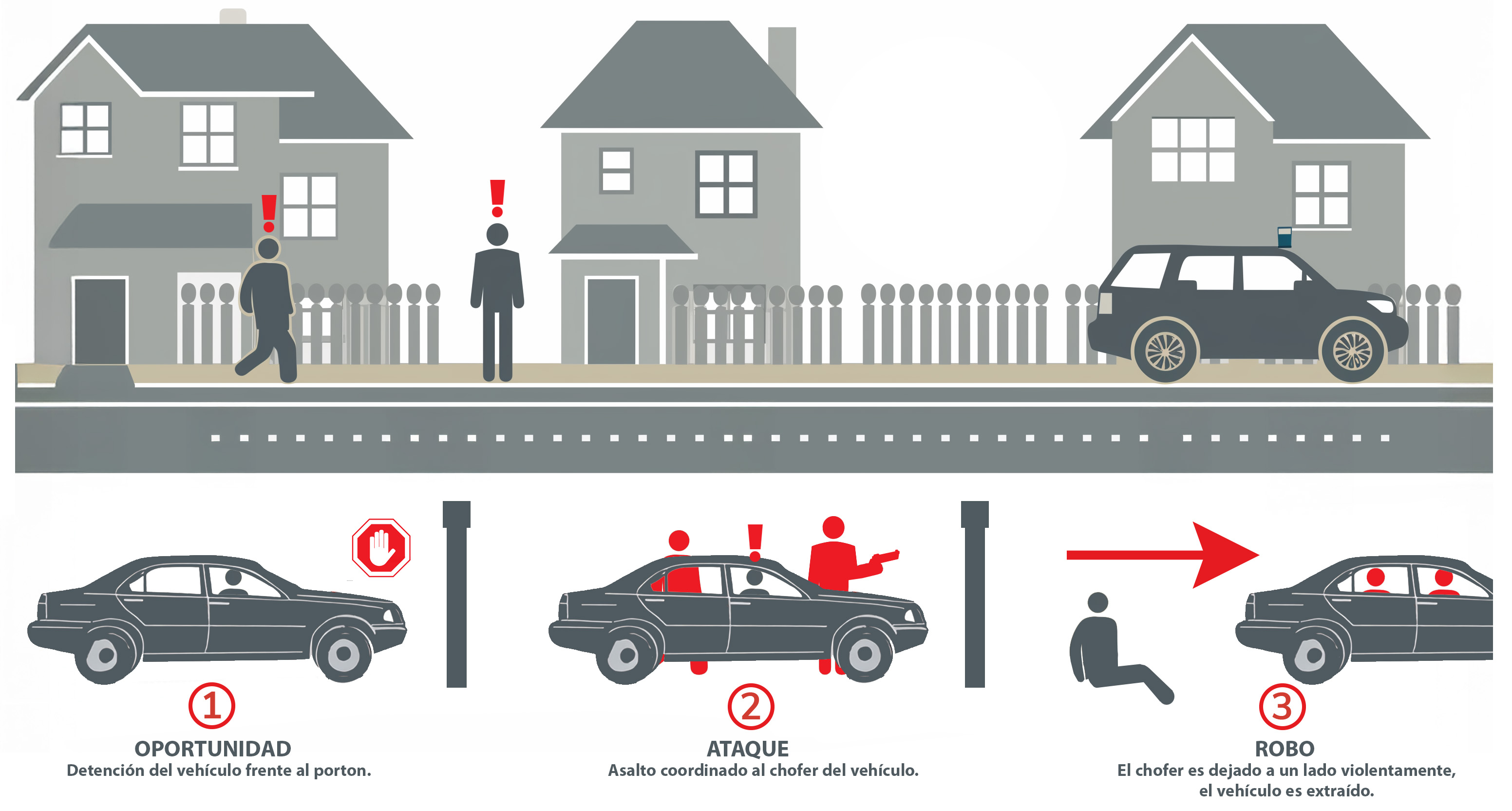 Sistemas de Seguridad | All Solutions