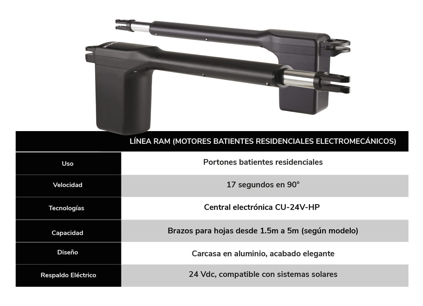 Título de la Sección