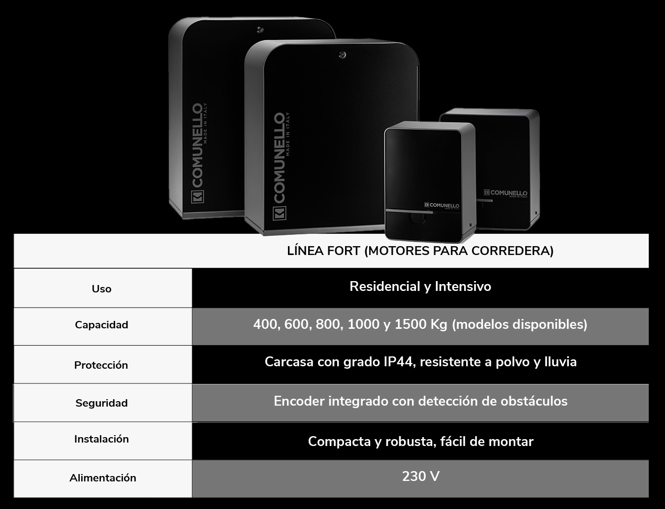 Título de la sección