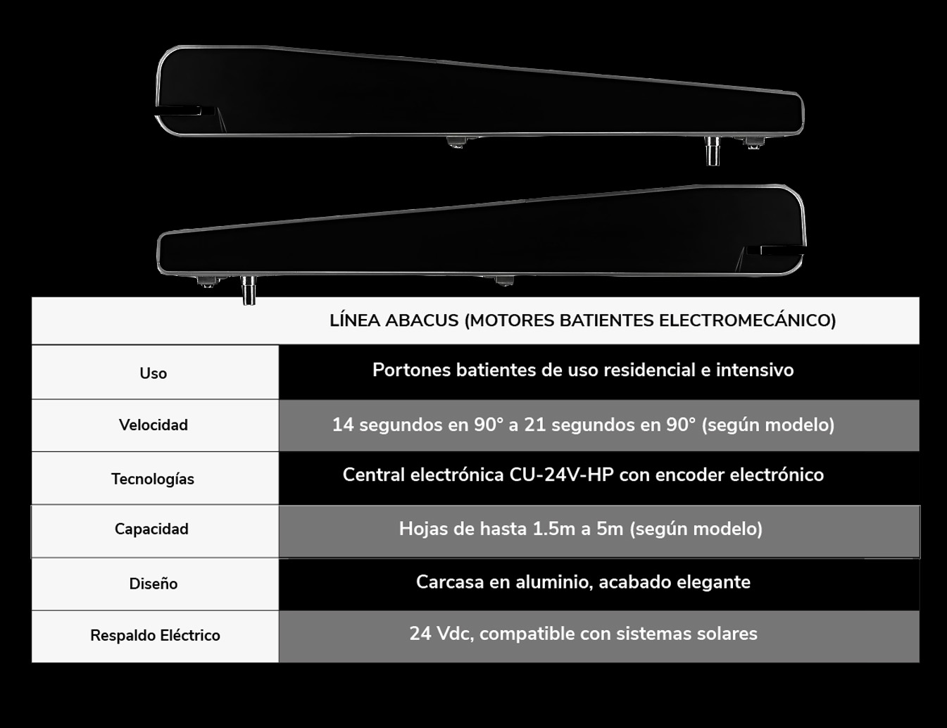 Título de la sección