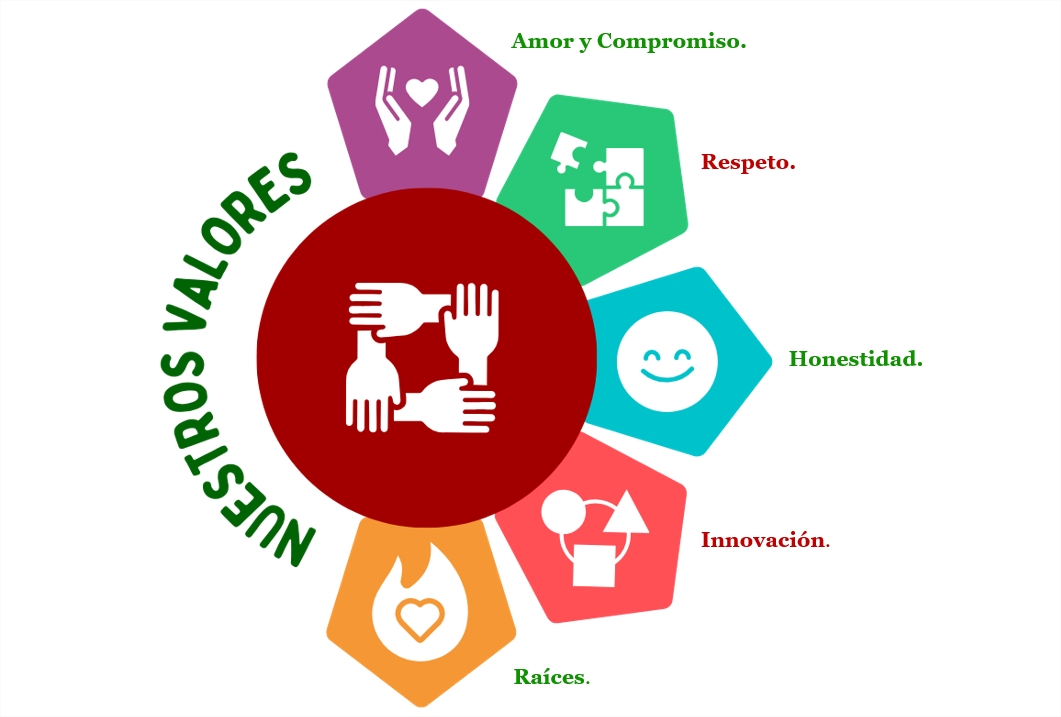 Nuestros Valores: El Corazón de Nuestro Sabor