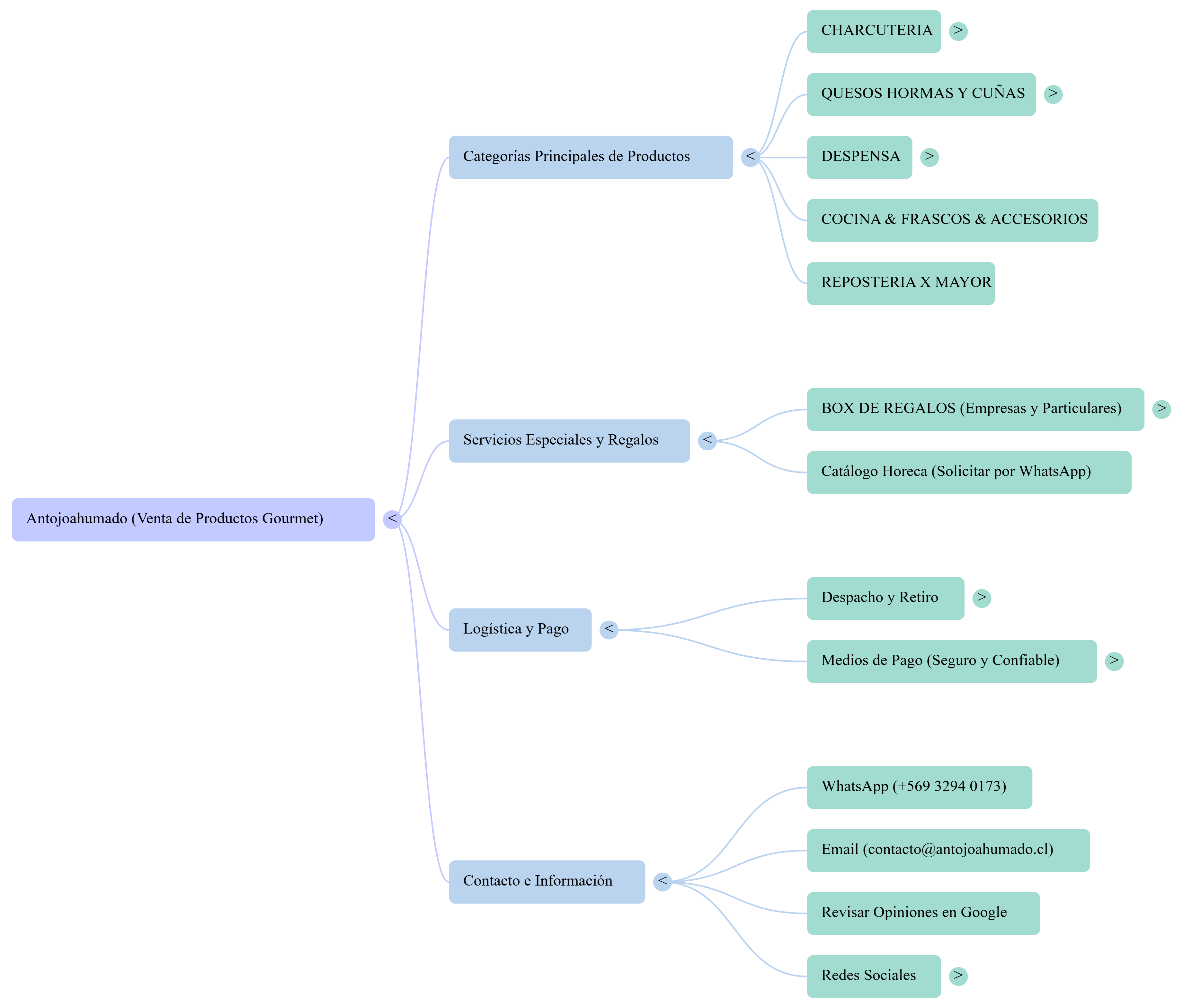 Analogía de nuestra web