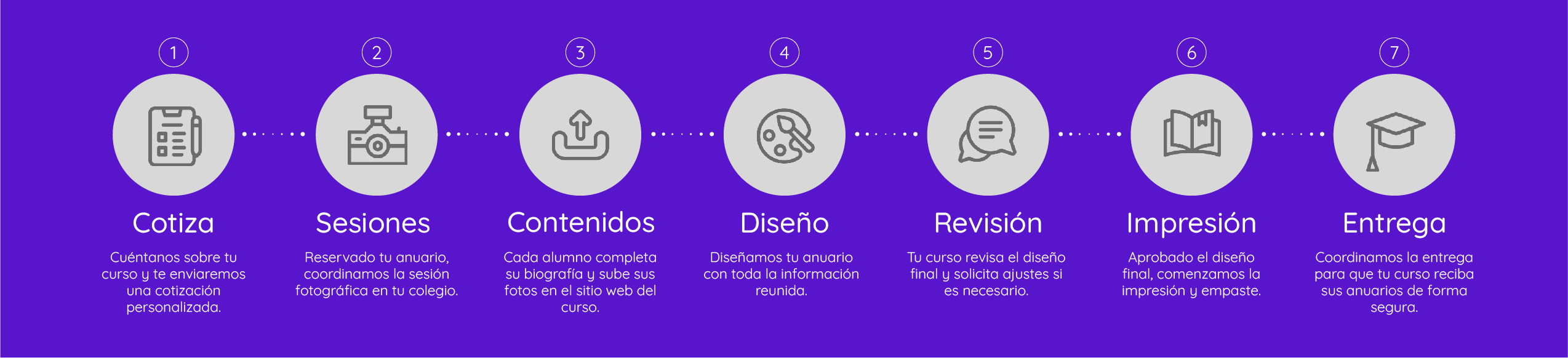 Título de la Sección