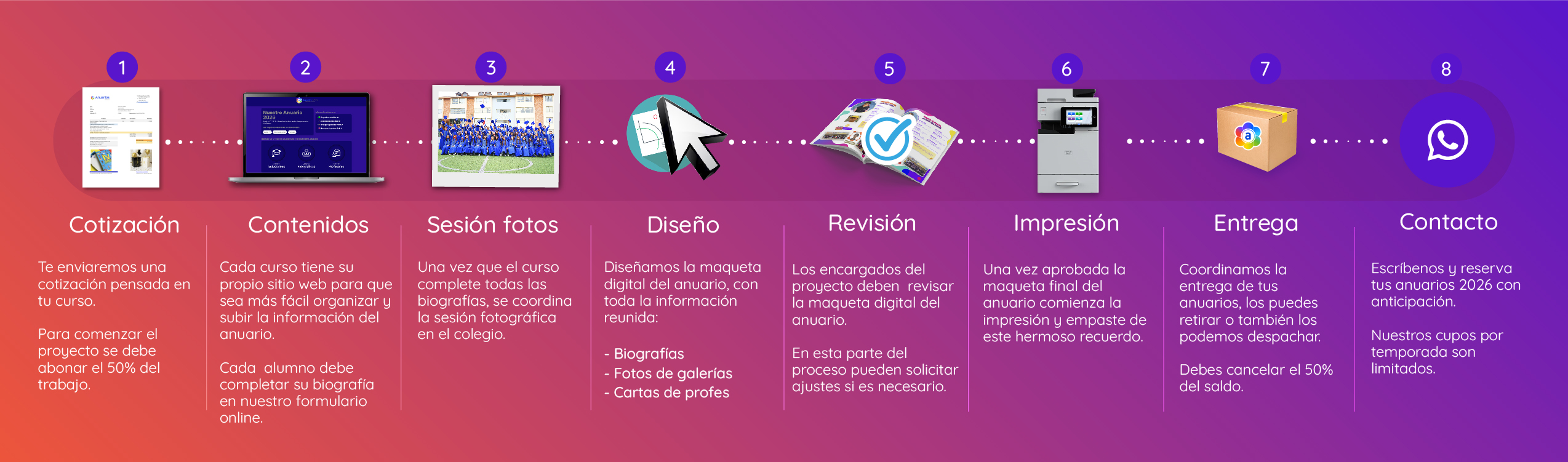 Título de la Sección