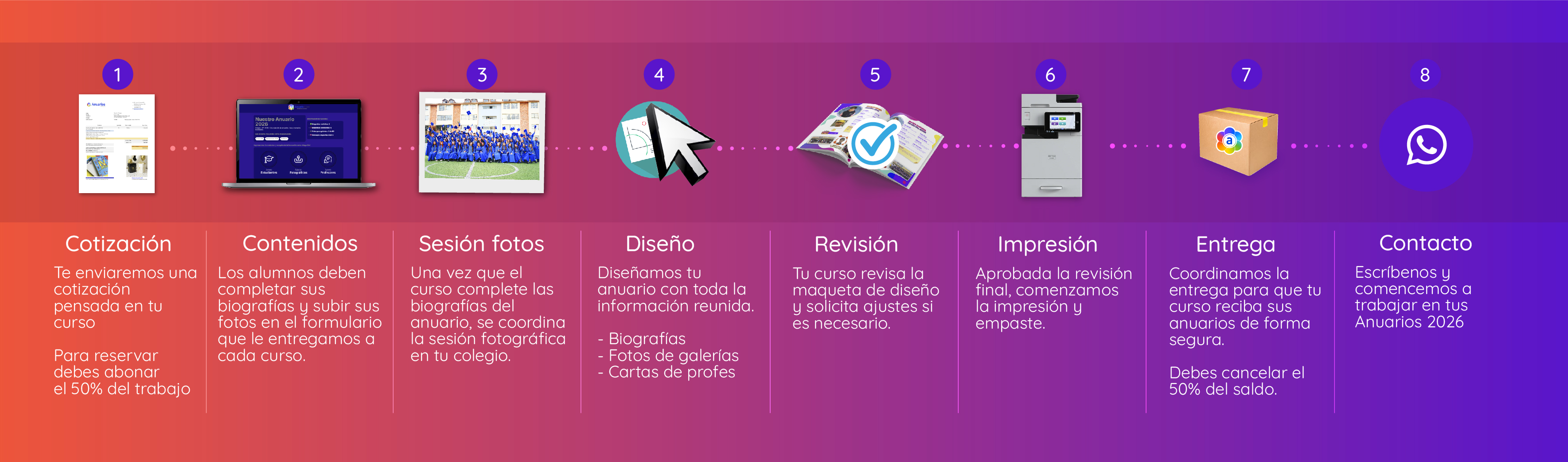 Título de la Sección