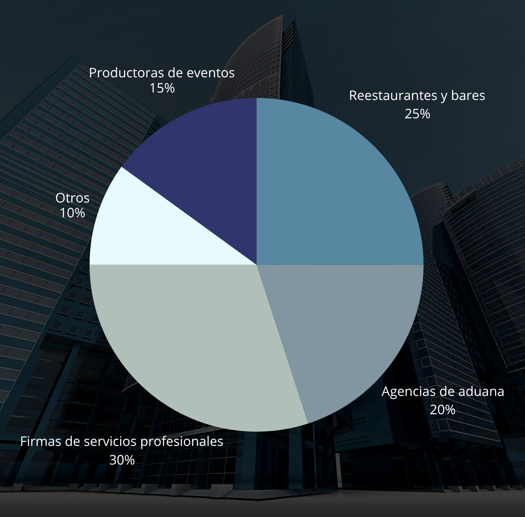 Clientes y rubros que atendemos<br>