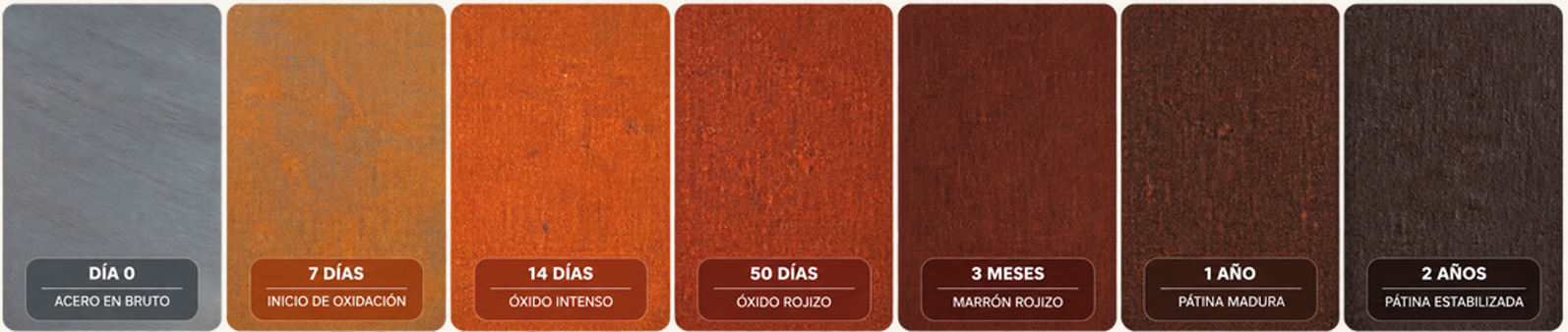 Evolución de la oxidación del acero corten desde acero inicial hasta pátina madura