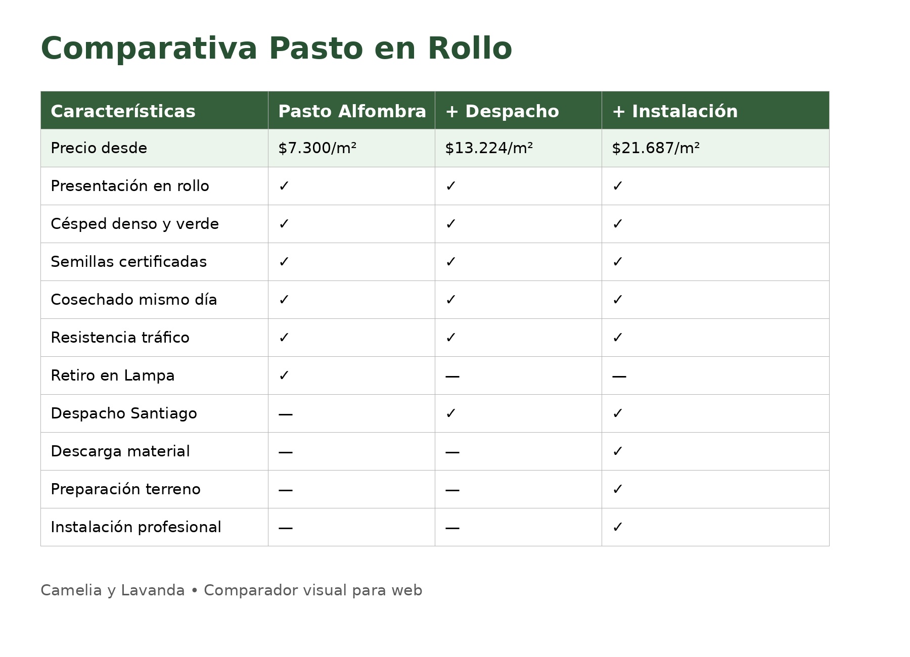 Camelia y Lavanda tu tienda online de plantas y jardín