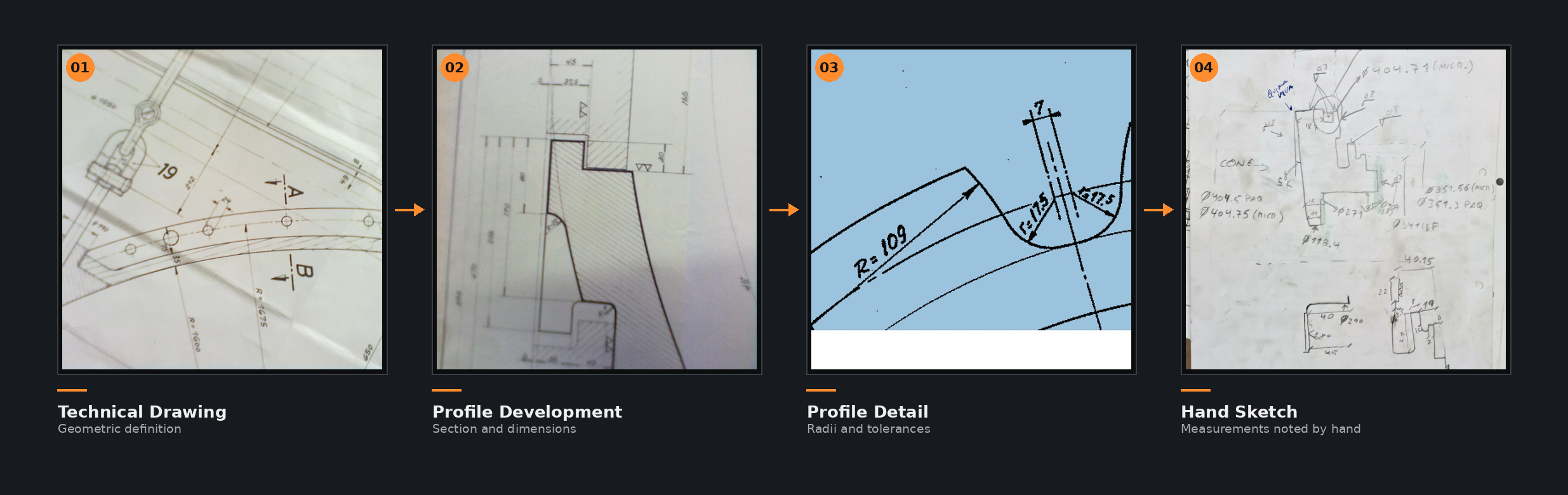 📋 1. Project Analysis