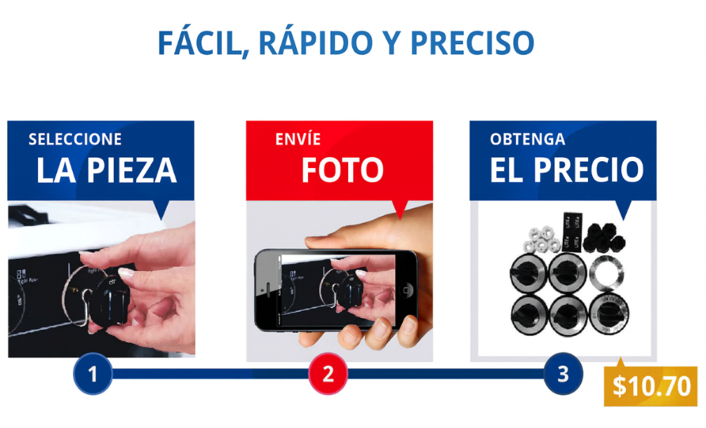 Transforma tu hogar con los repuestos que necesitas