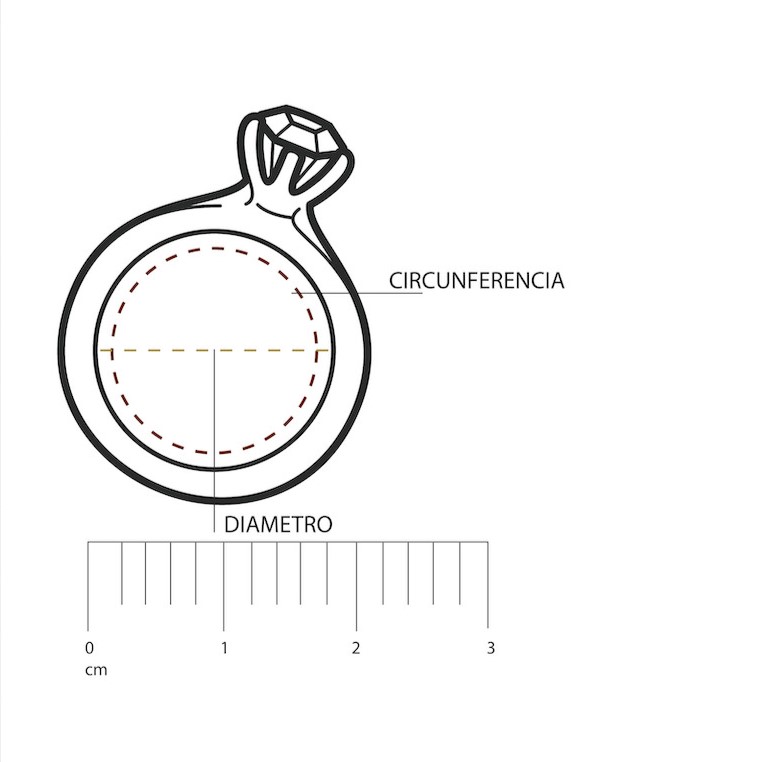 MIDE EL DIÁMETRO