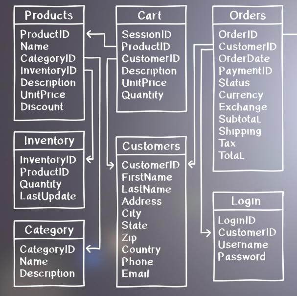 Ingeniería de Datos y Gestión de Información