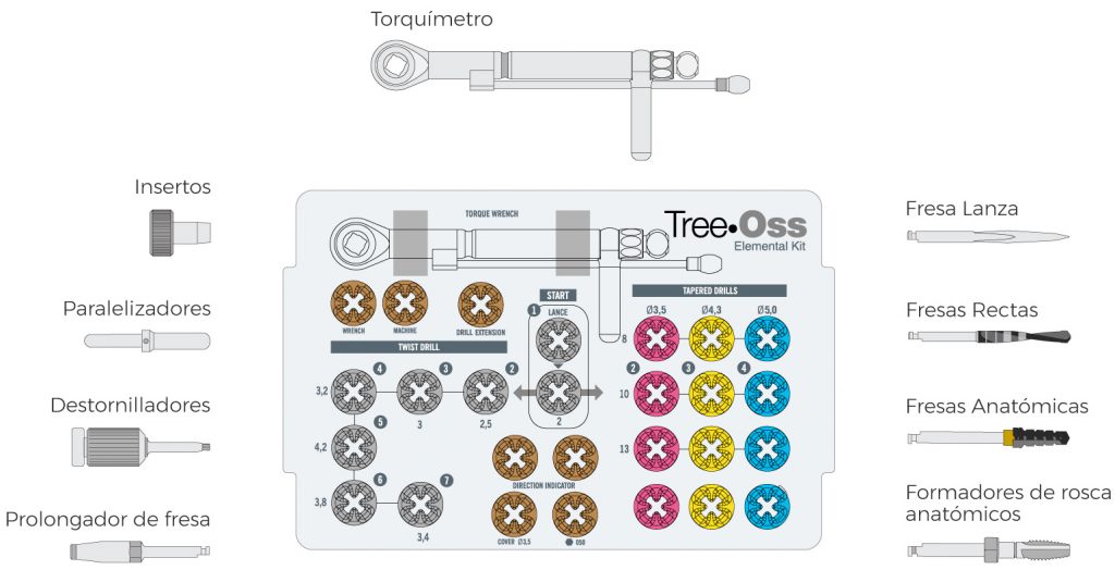 Tree-Oss Elemental Kit Full