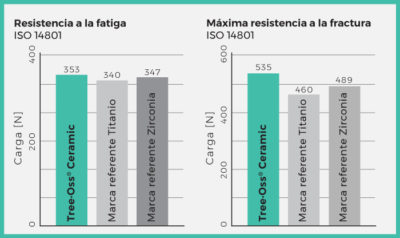Resistencia Mecánica