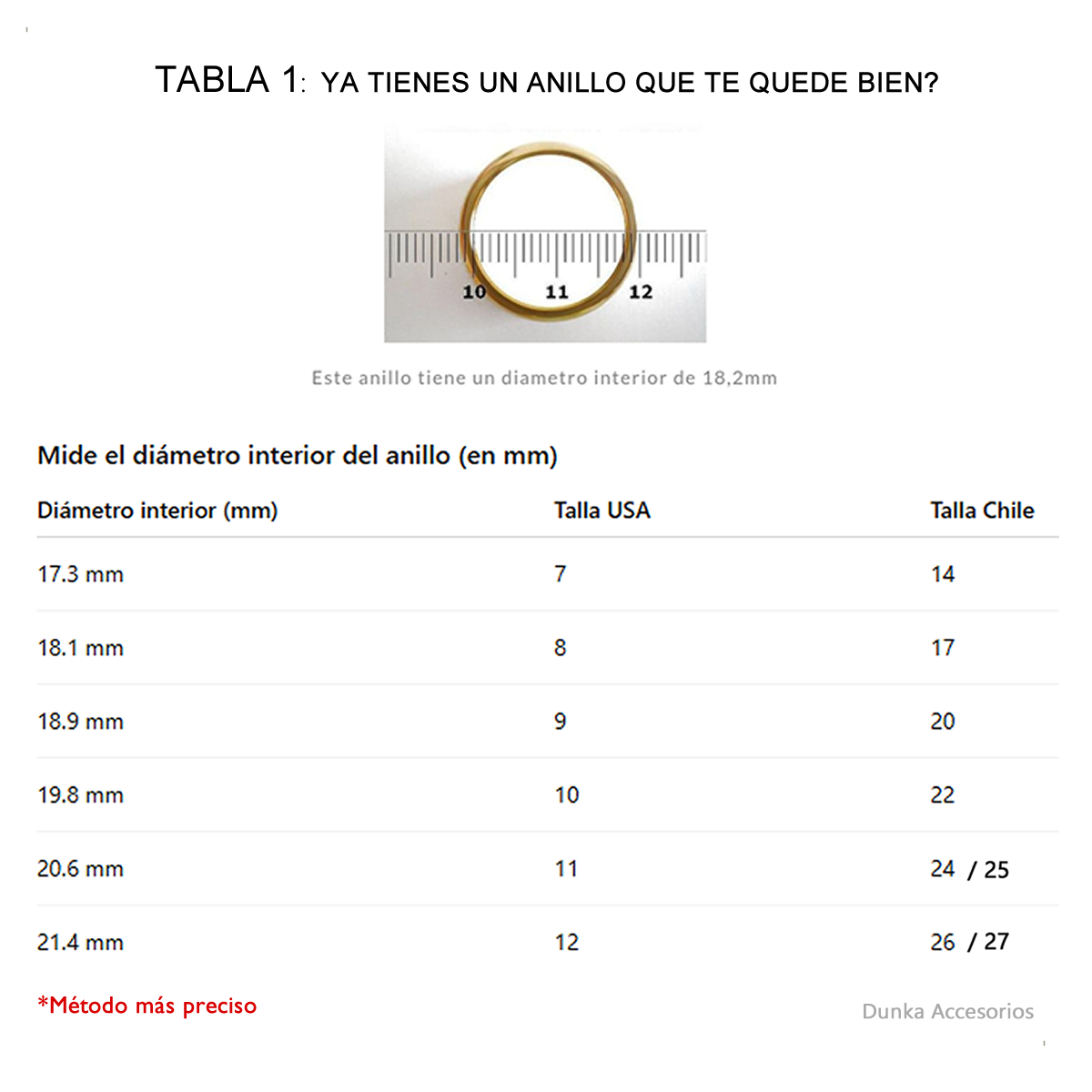 FORMA 1:
