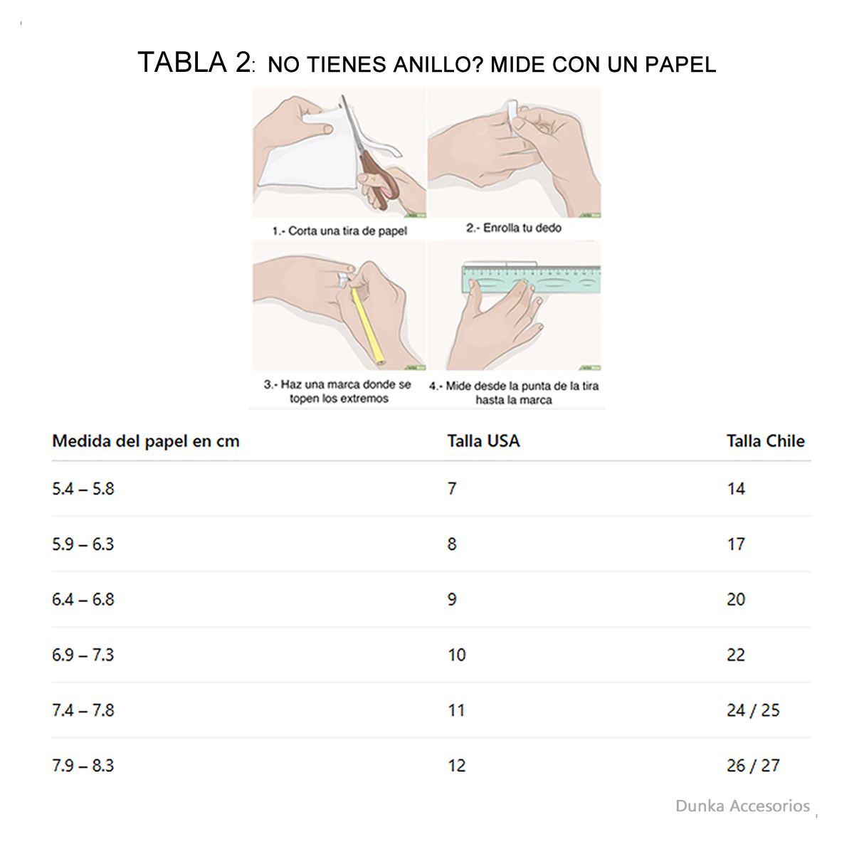 FORMA 2: