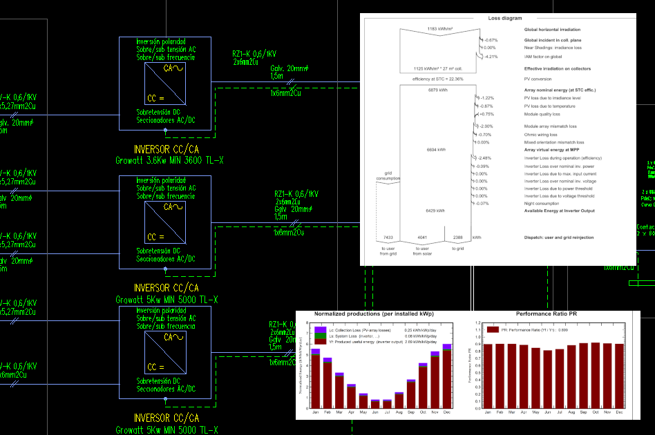Te asesoramos y te guiamos en tu proyecto fotovoltaico