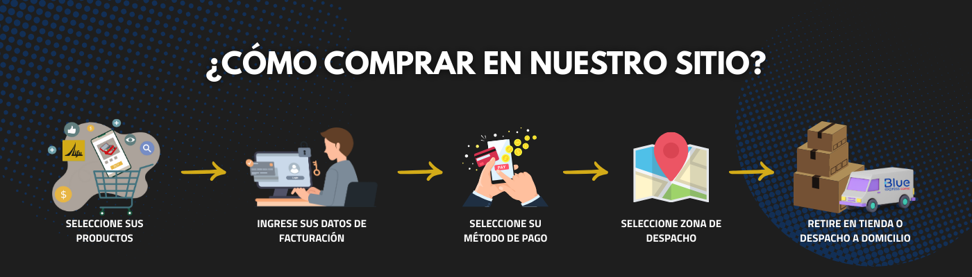 Proceso de compra