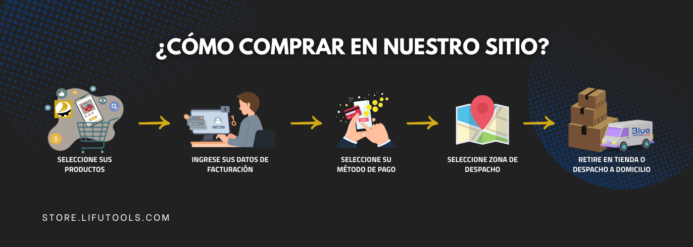 Cómo comprar