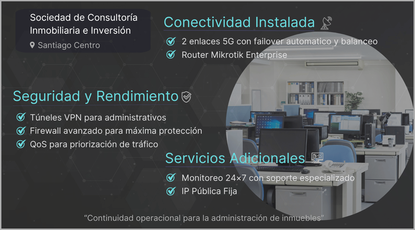 Full Redes 