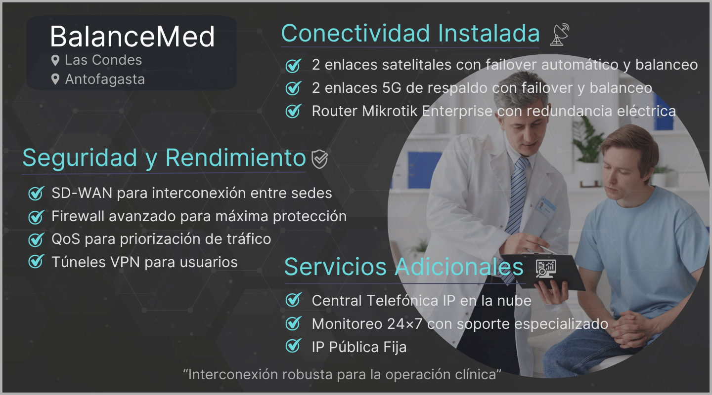 Full Redes 