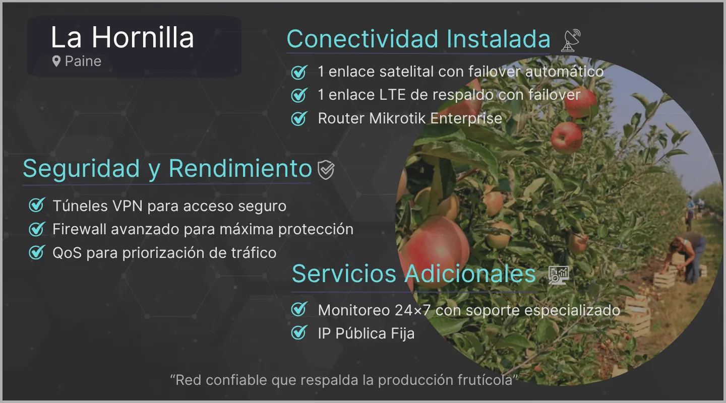 Full Redes 