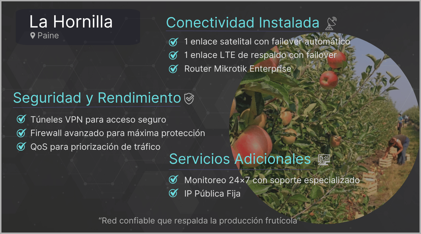 Full Redes 
