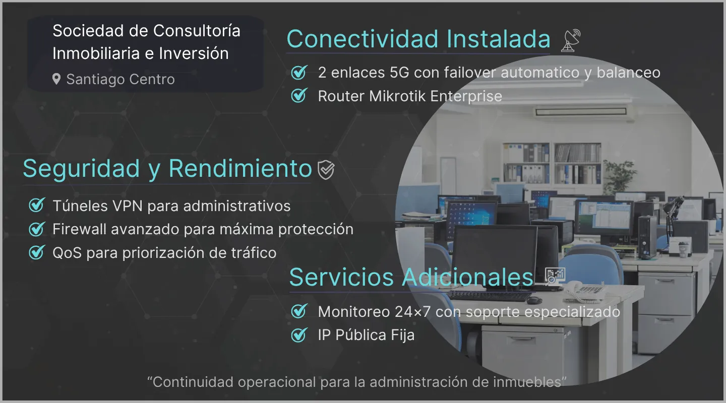 Full Redes 