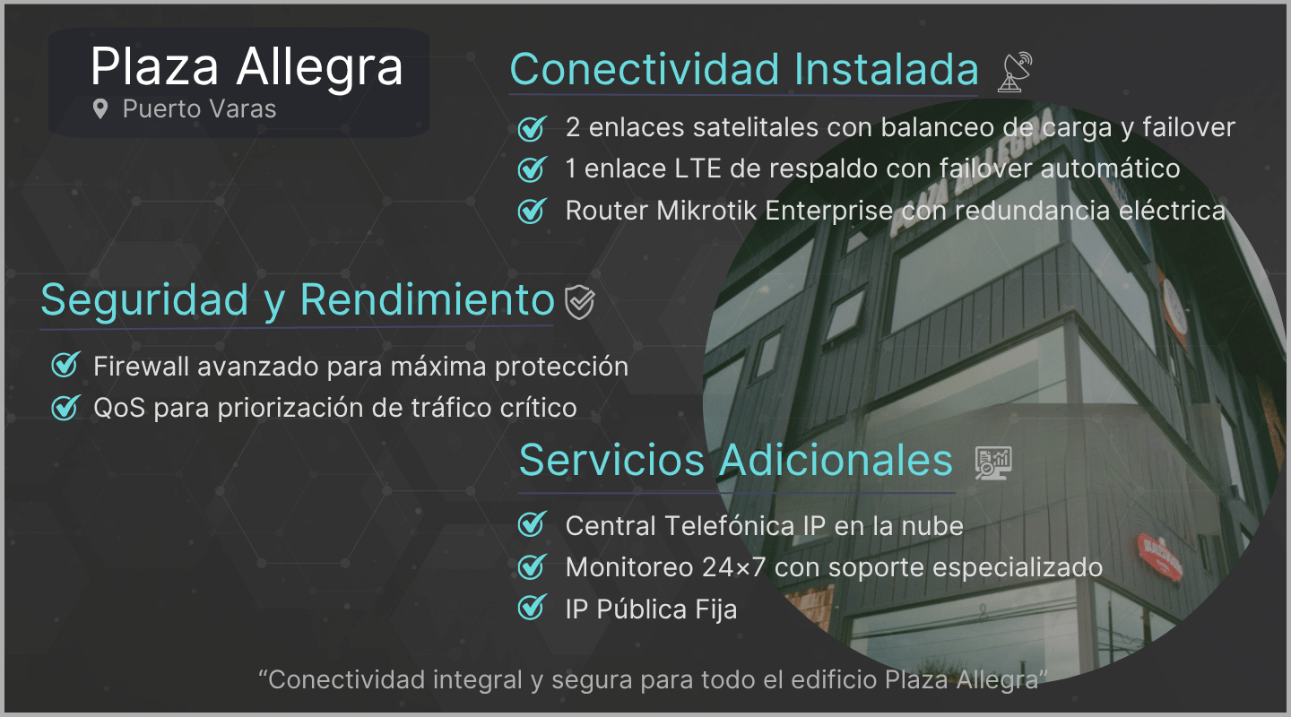 Full Redes 