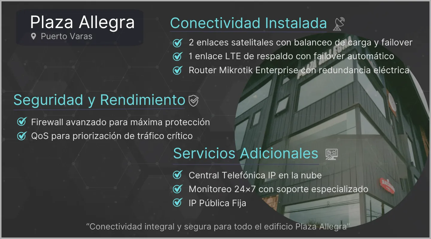 Full Redes 