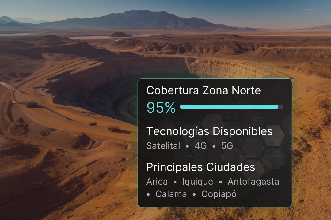 Full Redes 