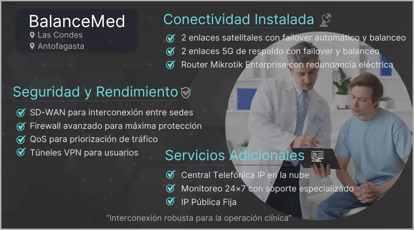 Full Redes 