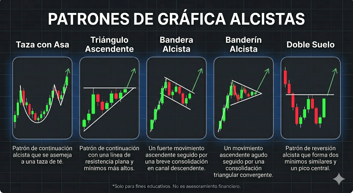 Graficas alcistas