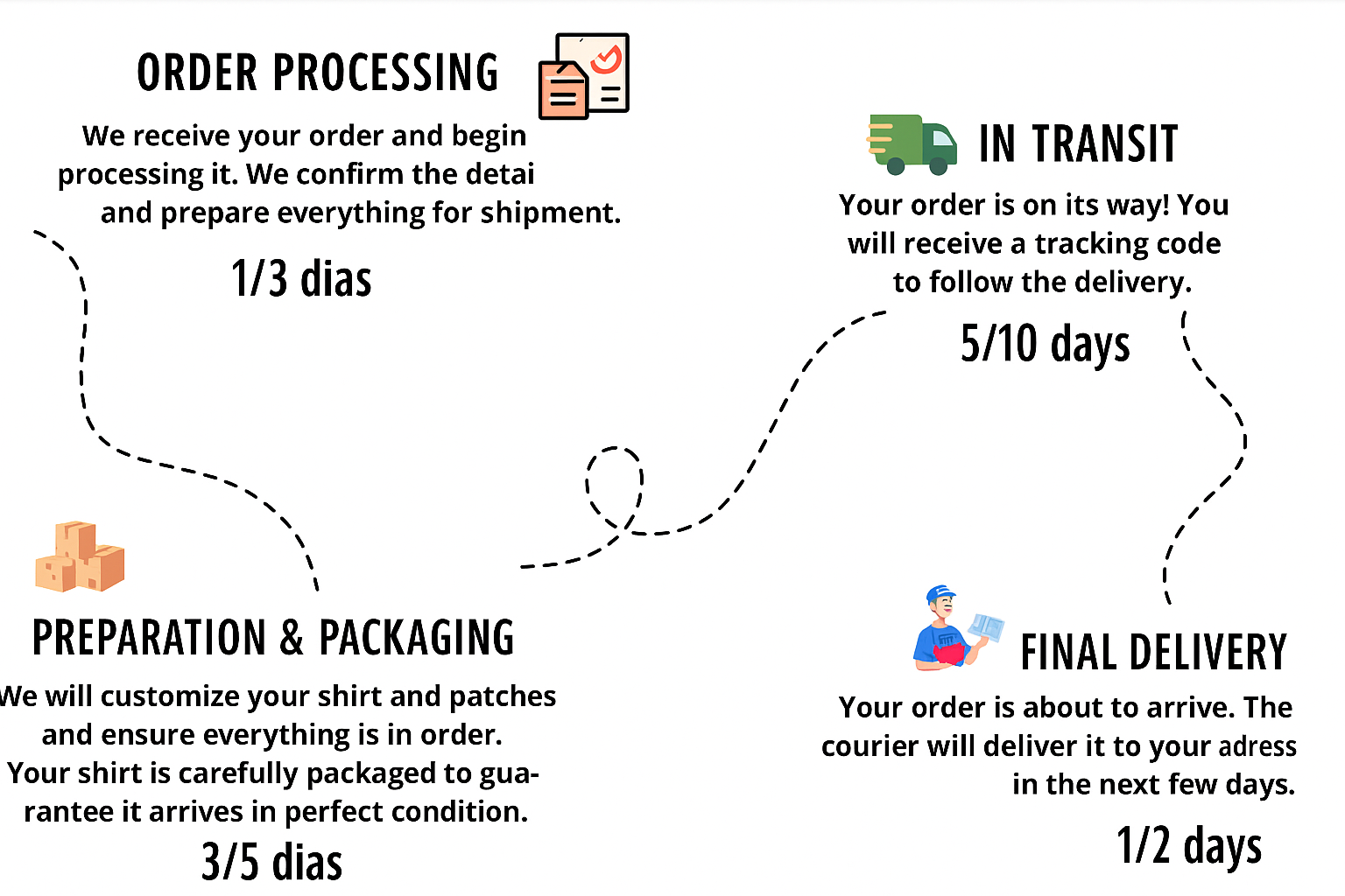 🚚 Shipping & Delivery Times