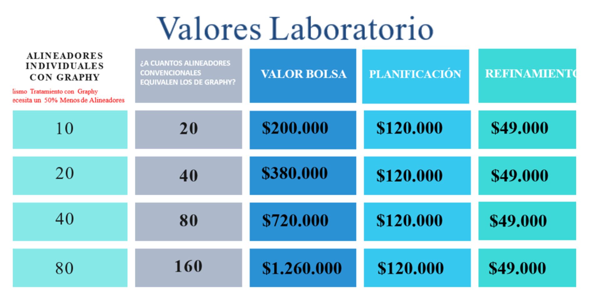 Laboratorio Graphy