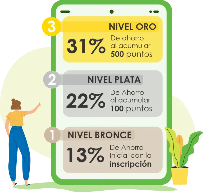 Kit de Registro Cliente Preferente Herbalife Nutrition